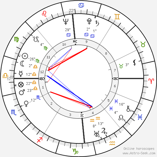 Marcel Kint birth chart, biography, wikipedia 2023, 2024