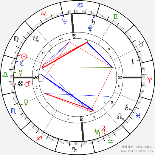 Marcel Kint birth chart, Marcel Kint astro natal horoscope, astrology