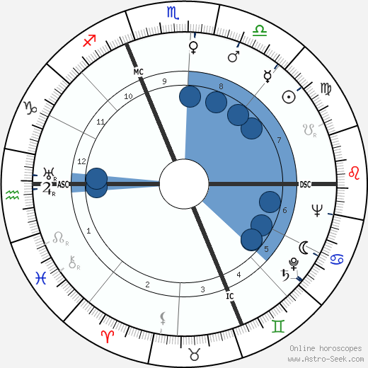 Pietro Germi wikipedia, horoscope, astrology, instagram