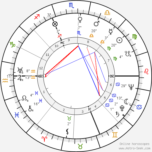 Pietro Germi birth chart, biography, wikipedia 2024, 2025