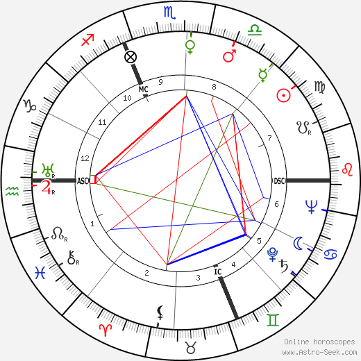 Pietro Germi birth chart, Pietro Germi astro natal horoscope, astrology