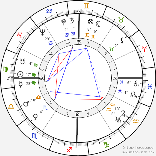 Ralph Clanton birth chart, biography, wikipedia 2024, 2025