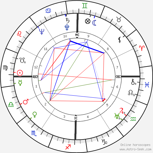 Ralph Clanton birth chart, Ralph Clanton astro natal horoscope, astrology