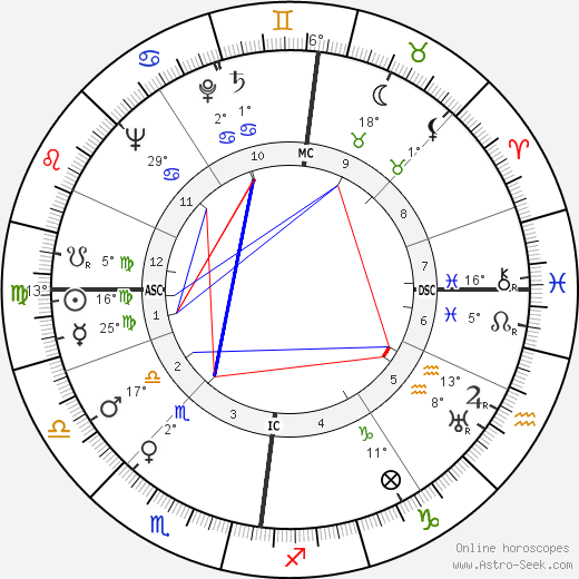 Richard Robertson birth chart, biography, wikipedia 2024, 2025