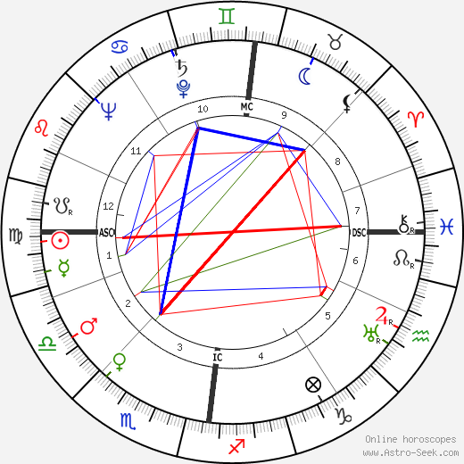 Richard Robertson birth chart, Richard Robertson astro natal horoscope, astrology