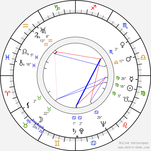 Robert Wise birth chart, biography, wikipedia 2023, 2024