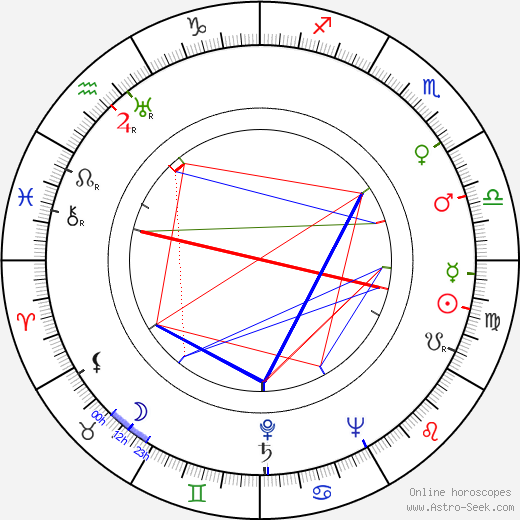 Robert Wise birth chart, Robert Wise astro natal horoscope, astrology