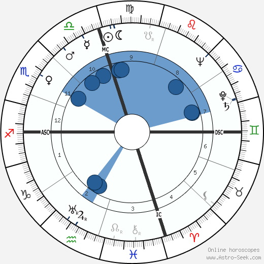 Rogers Morton wikipedia, biography, birth chart, instagram Rogers Morton wikipedia, horoscope, astrology, instagram