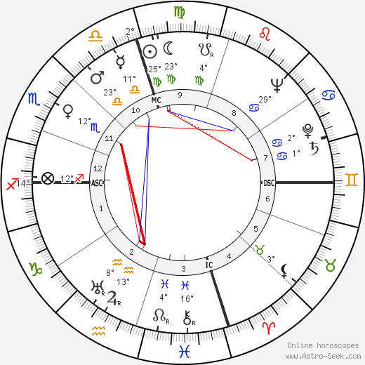 Rogers Morton birth chart, biography, wikipedia 2024, 2025