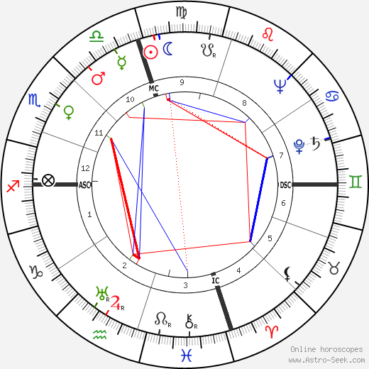 Rogers Morton birth chart, Rogers Morton astro natal horoscope, astrology