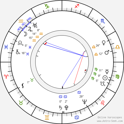 Santa Relli birth chart, biography, wikipedia 2024, 2025