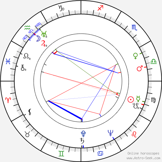 Santa Relli birth chart, Santa Relli astro natal horoscope, astrology