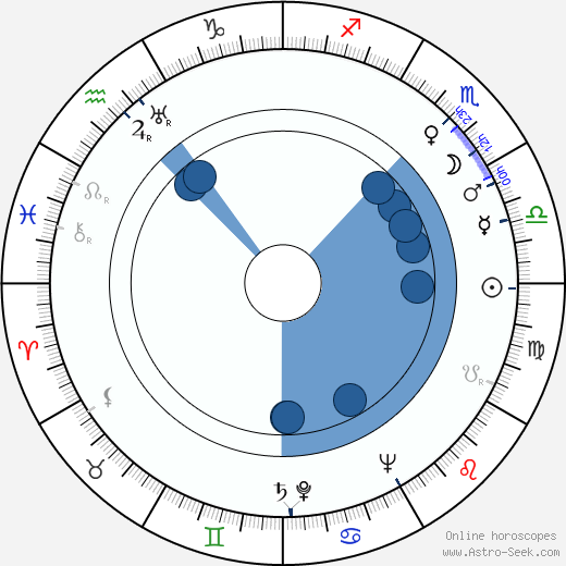 Siegfried Lowitz horoscope, astrology, sign, zodiac, date of birth, instagram