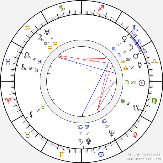 Siegfried Lowitz birth chart, biography, wikipedia 2024, 2025