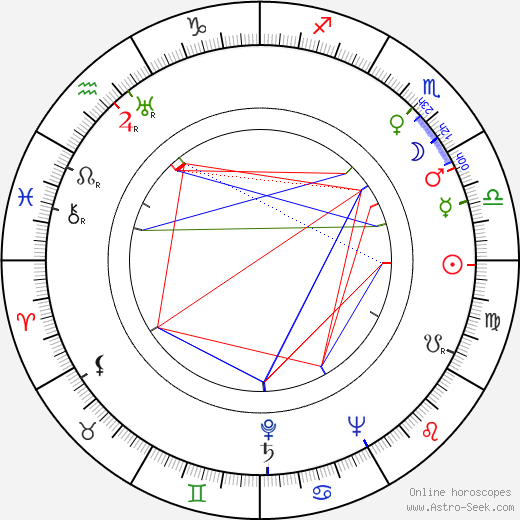 Siegfried Lowitz birth chart, Siegfried Lowitz astro natal horoscope, astrology