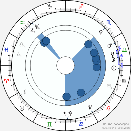 Stanley H. Silverman wikipedia, horoscope, astrology, instagram
