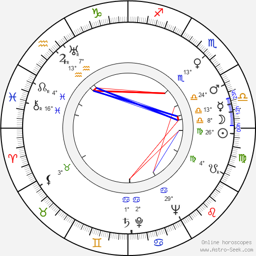 Stanley H. Silverman birth chart, biography, wikipedia 2023, 2024