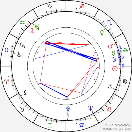 Stanley H. Silverman birth chart, Stanley H. Silverman astro natal horoscope, astrology