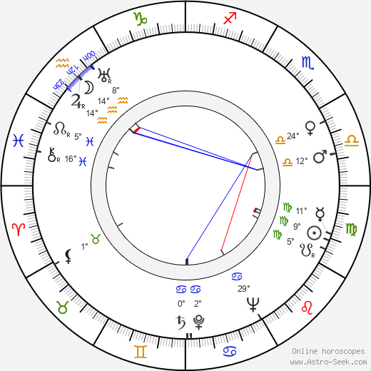 Stefania Grodzieńska birth chart, biography, wikipedia 2024, 2025