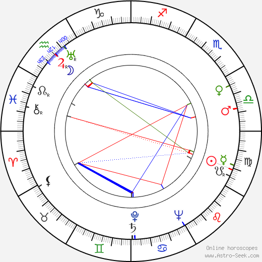 Stefania Grodzieńska birth chart, Stefania Grodzieńska astro natal horoscope, astrology