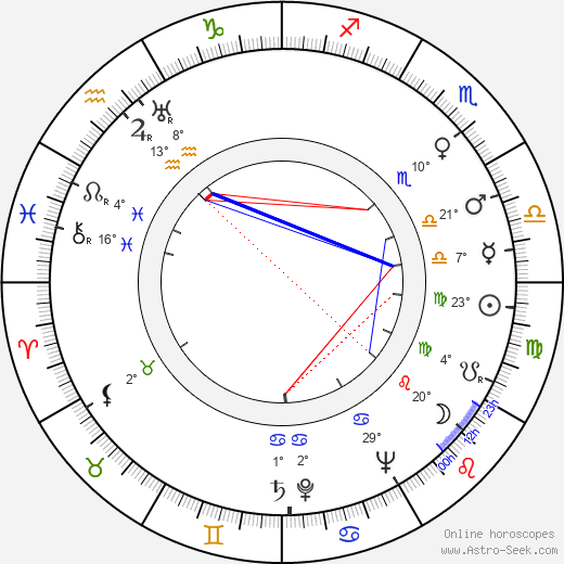 Thomas J. Bata Jr. birth chart, biography, wikipedia 2023, 2024