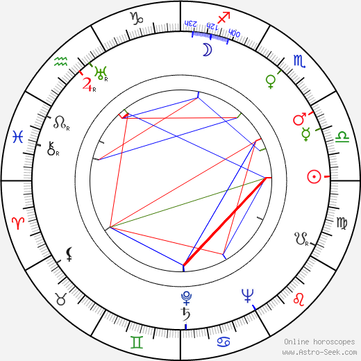 Vladimír Čech birth chart, Vladimír Čech astro natal horoscope, astrology