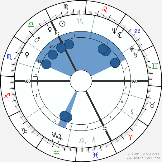 Will Quadflieg wikipedia, horoscope, astrology, instagram