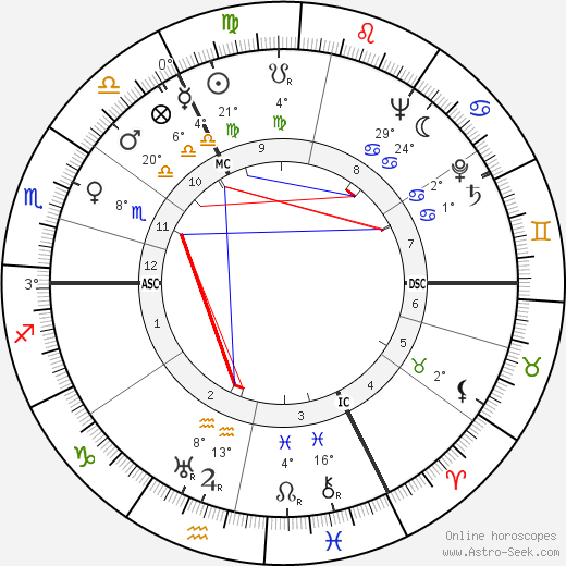 Will Quadflieg birth chart, biography, wikipedia 2024, 2025