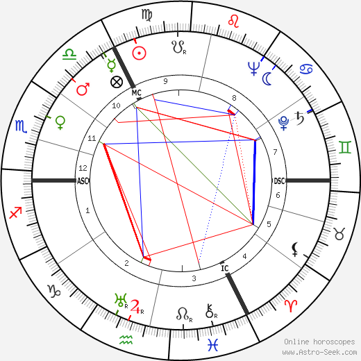 Will Quadflieg birth chart, Will Quadflieg astro natal horoscope, astrology