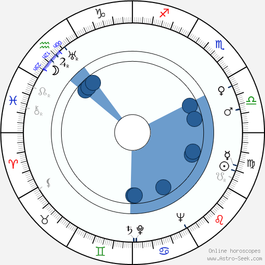 William T. Dillard wikipedia, horoscope, astrology, instagram