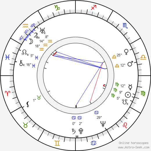 William T. Dillard birth chart, biography, wikipedia 2024, 2025