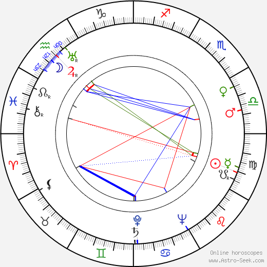 William T. Dillard birth chart, William T. Dillard astro natal horoscope, astrology