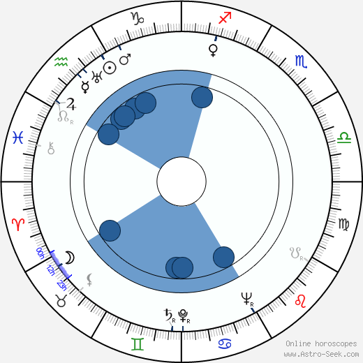 Aimo Rikka wikipedia, horoscope, astrology, instagram