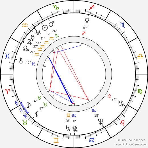 Aimo Rikka birth chart, biography, wikipedia 2024, 2025