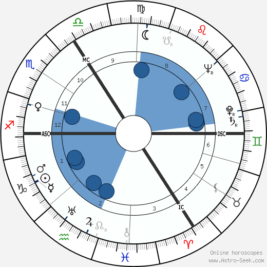Alan Watts wikipedia, horoscope, astrology, instagram