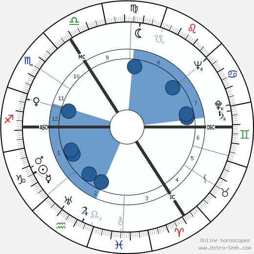 Alan Watts wikipedia, biography, birth chart, instagram Alan Watts wikipedia, horoscope, astrology, instagram