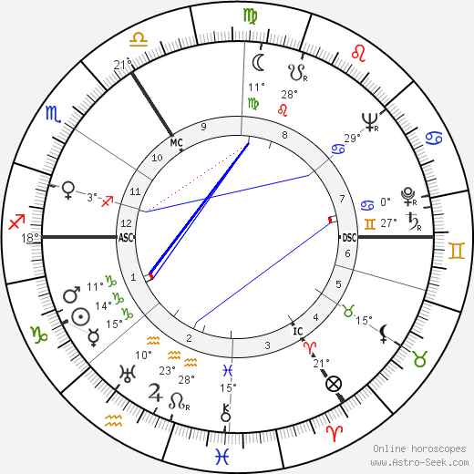 Alan Watts birth chart, biography, wikipedia 2023, 2024