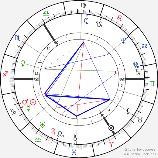 Alan Watts Natal Chart