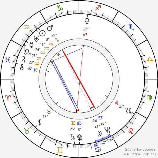 Albert Henderson birth chart, biography, wikipedia 2023, 2024