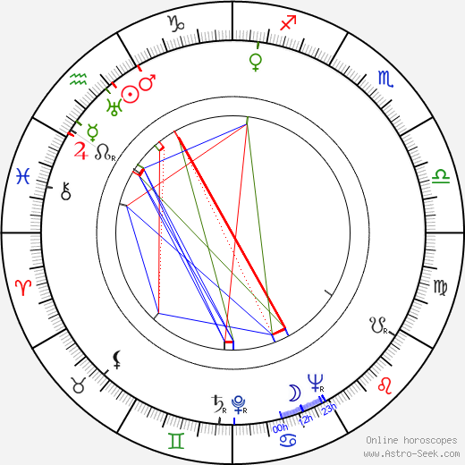 Albert Henderson birth chart, Albert Henderson astro natal horoscope, astrology