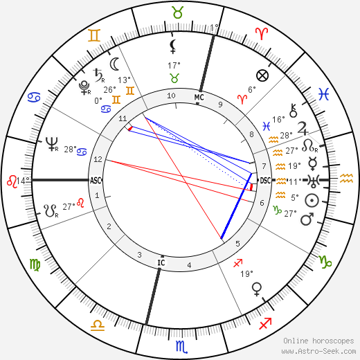 Aldo Boffi birth chart, biography, wikipedia 2024, 2025