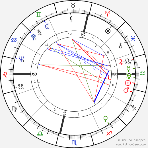 Aldo Boffi birth chart, Aldo Boffi astro natal horoscope, astrology