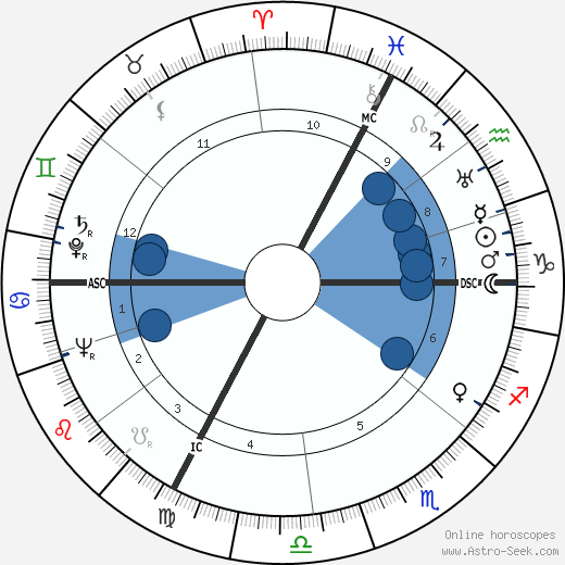Andre Frossard Oroscopo, astrologia, Segno, zodiac, Data di nascita, instagram