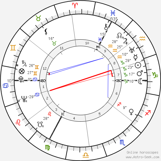 Andre Frossard birth chart, biography, wikipedia 2024, 2025