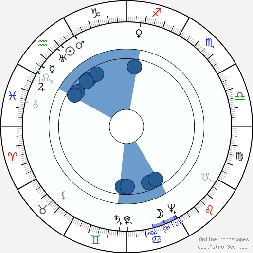 Bill Peet wikipedia, horoscope, astrology, instagram