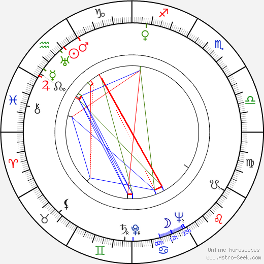 Bill Peet birth chart, Bill Peet astro natal horoscope, astrology