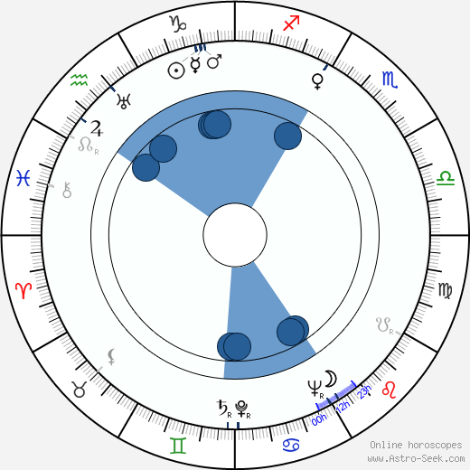 Chetan Anand wikipedia, horoscope, astrology, instagram