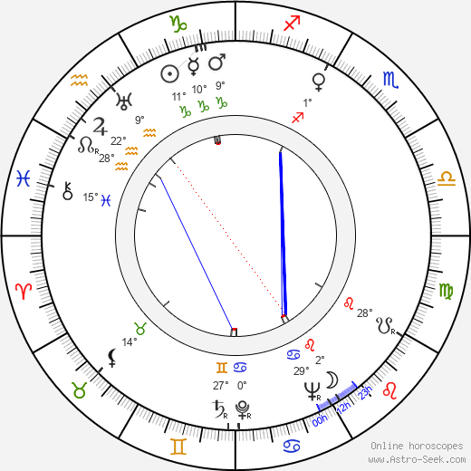 Chetan Anand birth chart, biography, wikipedia 2023, 2024