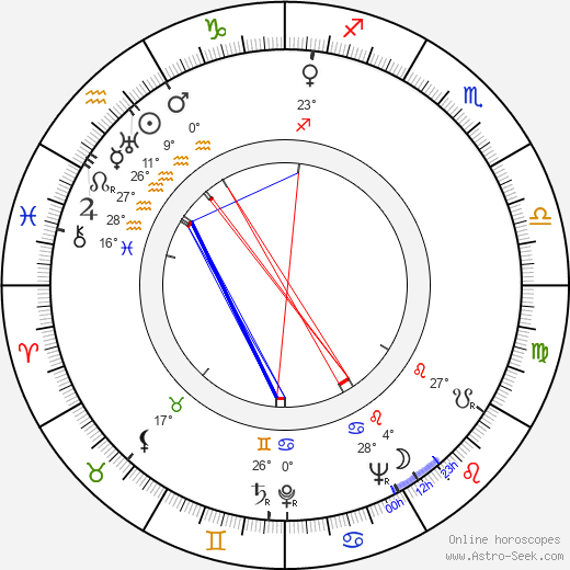 Dorothy Dell birth chart, biography, wikipedia 2024, 2025