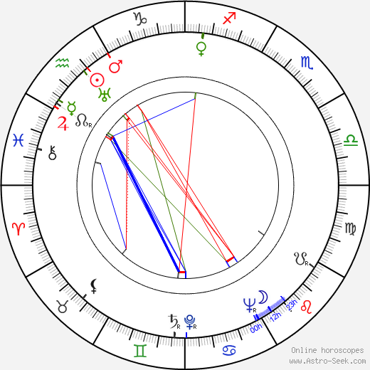 Dorothy Dell birth chart, Dorothy Dell astro natal horoscope, astrology